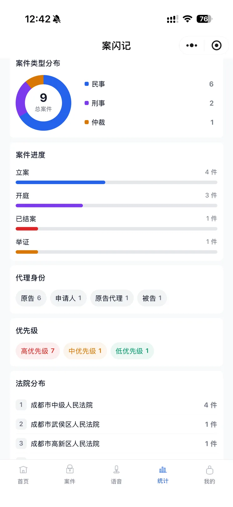 案闪记案件统计界面